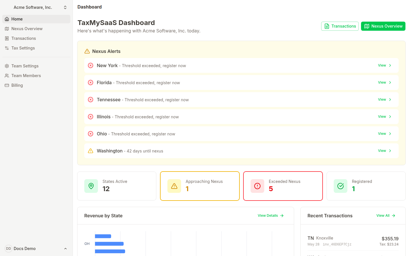 Populated TaxMySaaS dashboard showing KPIs, revenue by state chart, recent transactions, and usage